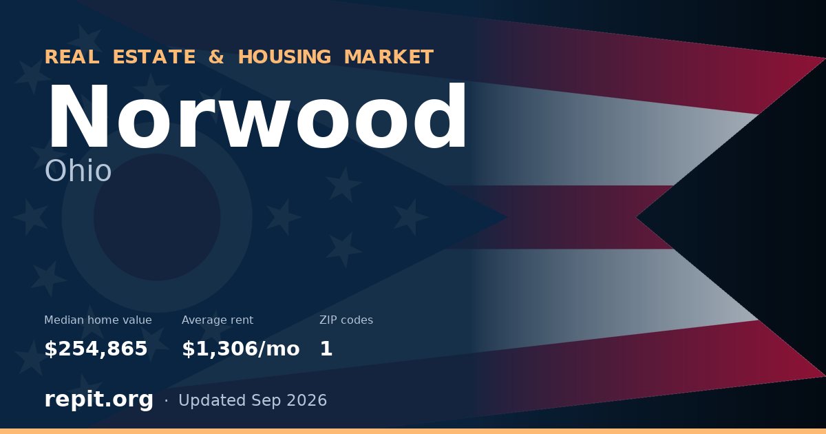 Norwood, OH real estate and housing market — median home value $254,865, average rent $1,306/mo, 1 ZIP code