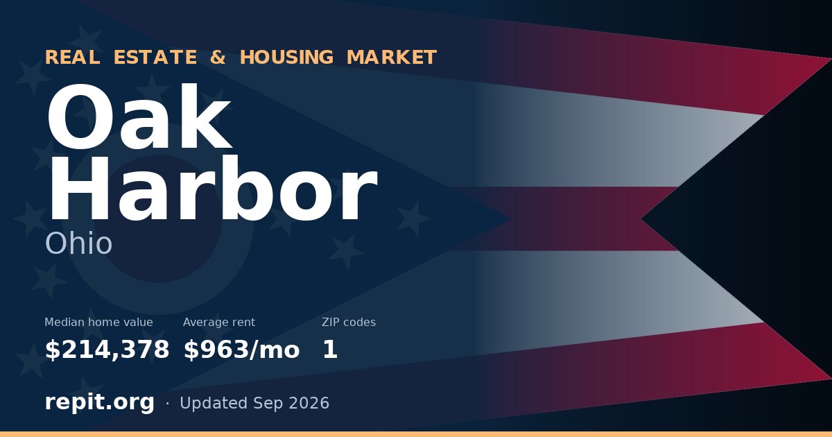 Oak Harbor, OH real estate and housing market — median home value $214,378, average rent $963/mo, 1 ZIP code