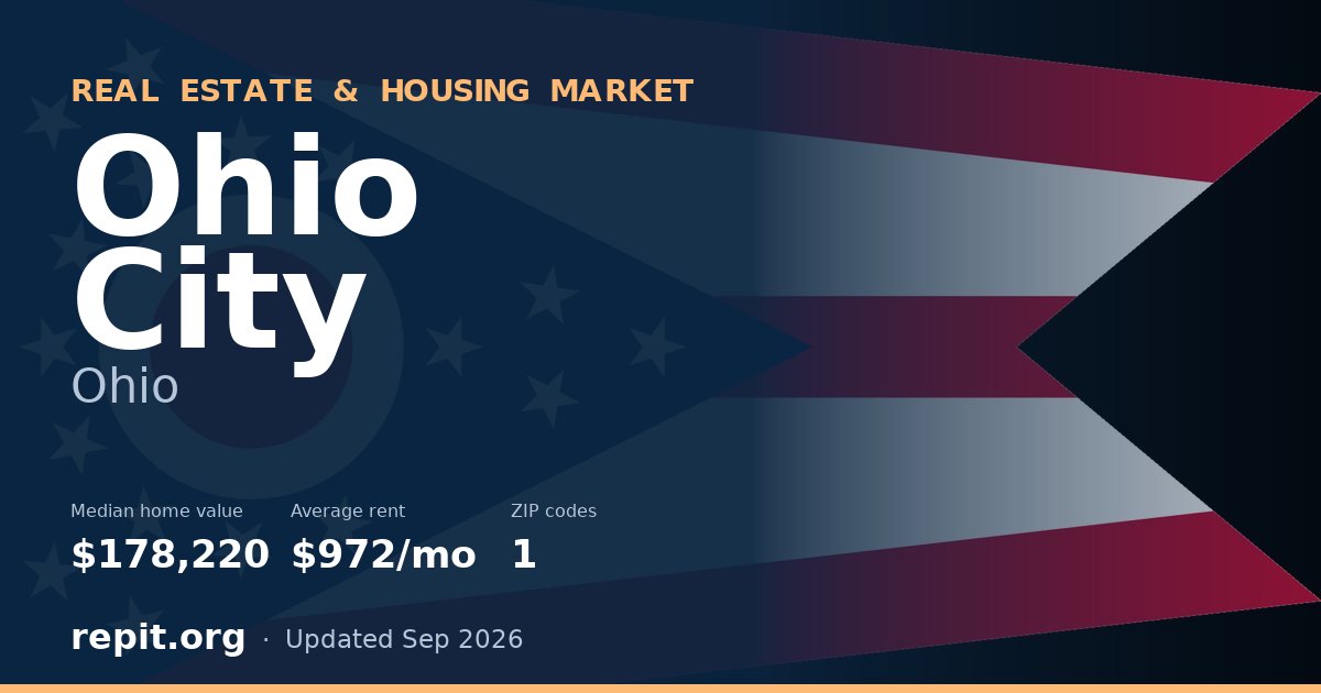 Ohio City, OH real estate and housing market — median home value $178,220, average rent $972/mo, 1 ZIP code