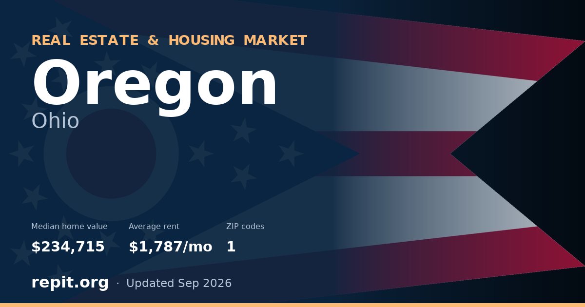 Oregon, OH real estate and housing market — median home value $234,715, average rent $1,787/mo, 1 ZIP code