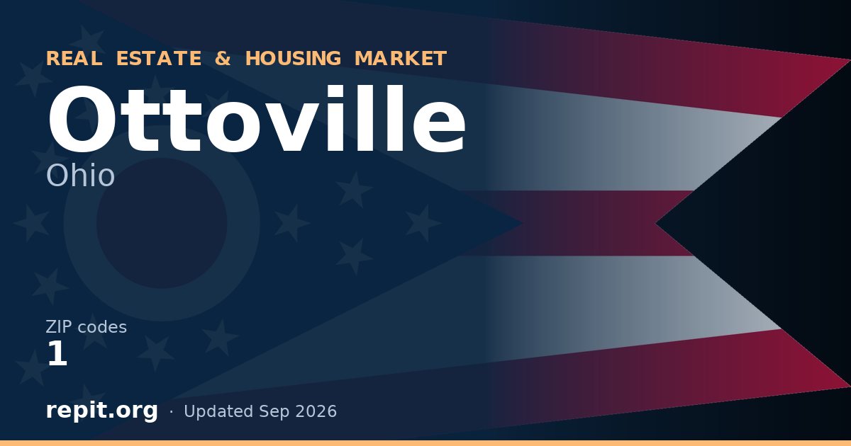 Ottoville, OH real estate and housing market — 1 ZIP code