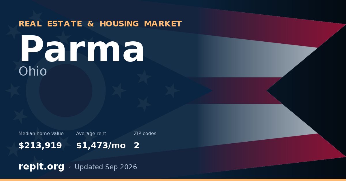 Parma, OH real estate and housing market — median home value $213,919, average rent $1,473/mo, 2 ZIP codes