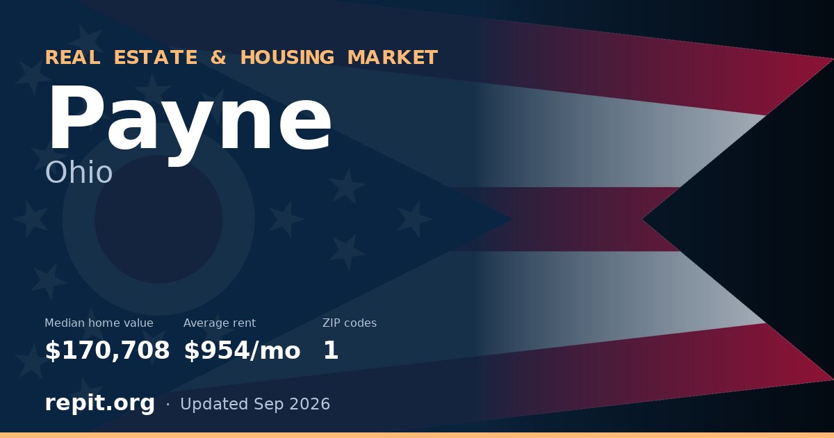 Payne, OH real estate and housing market — median home value $170,708, average rent $954/mo, 1 ZIP code