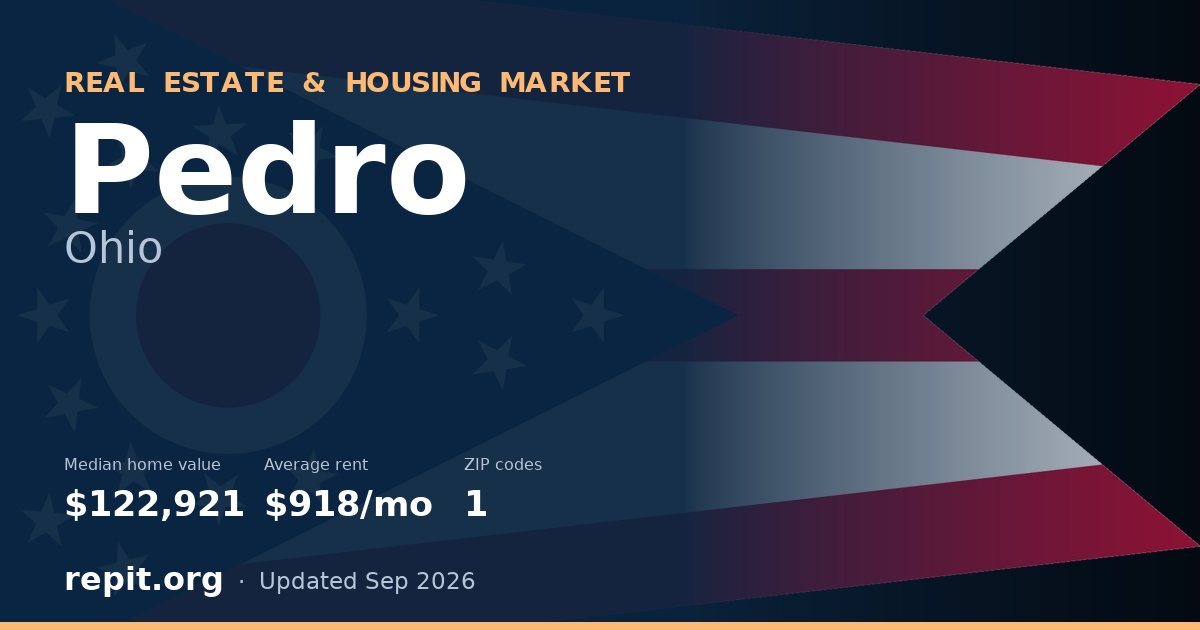Pedro, OH real estate and housing market — median home value $122,921, average rent $918/mo, 1 ZIP code