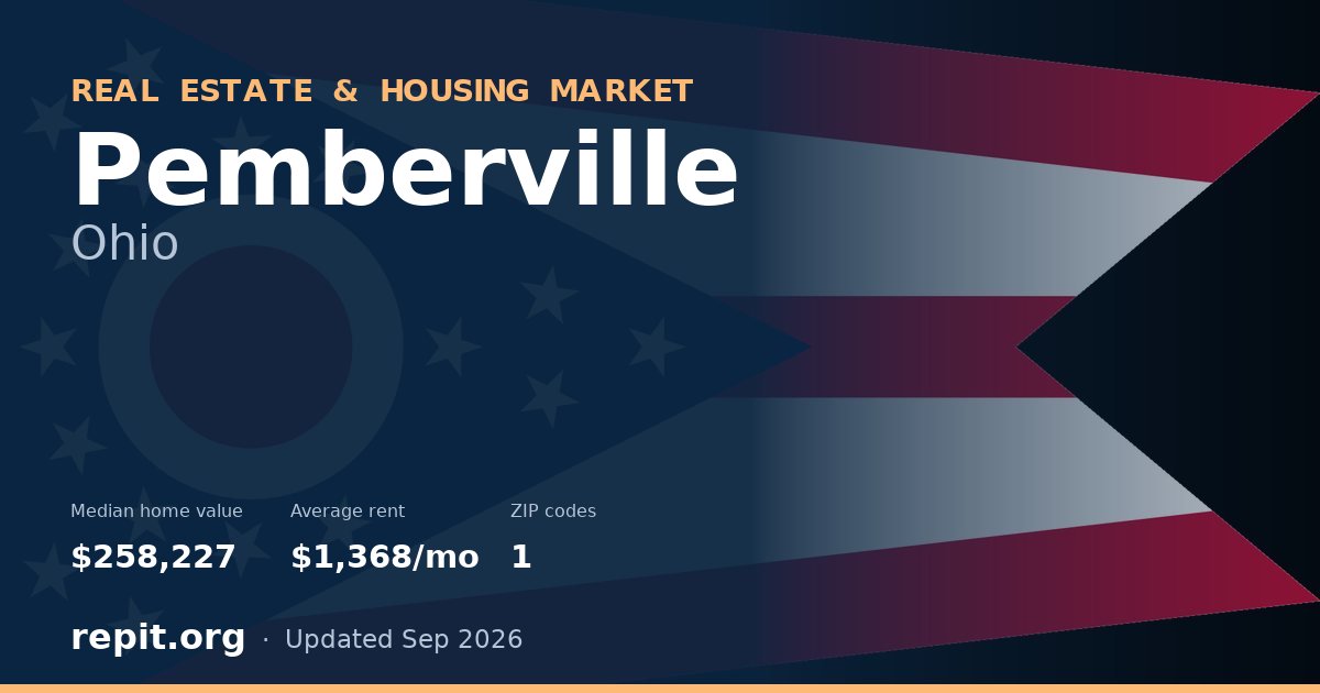 Pemberville, OH real estate and housing market — median home value $258,227, average rent $1,368/mo, 1 ZIP code