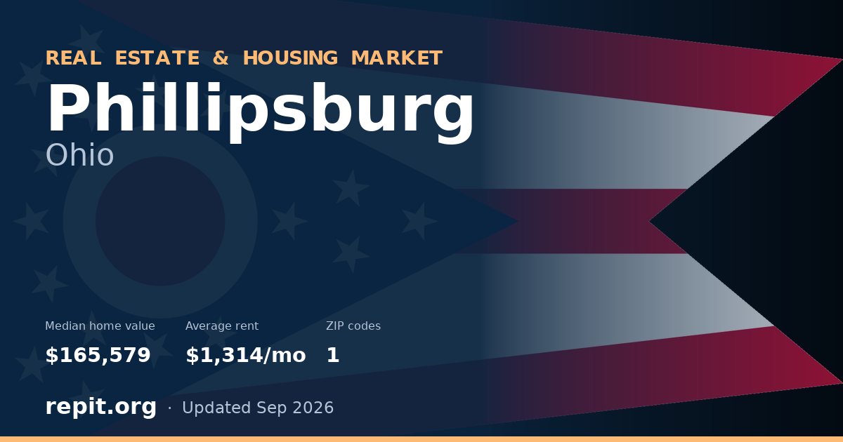 Phillipsburg, OH real estate and housing market — median home value $165,579, average rent $1,314/mo, 1 ZIP code