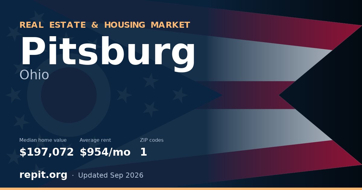 Pitsburg, OH real estate and housing market — median home value $197,072, average rent $954/mo, 1 ZIP code