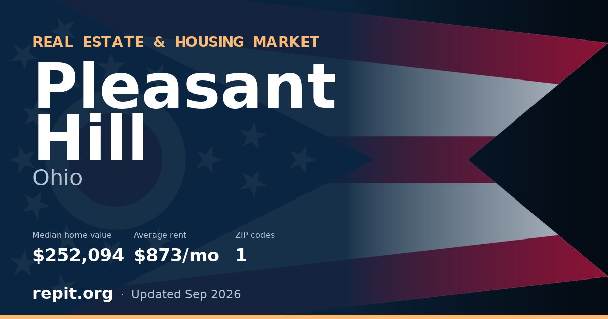 Pleasant Hill, OH real estate and housing market — median home value $252,094, average rent $873/mo, 1 ZIP code