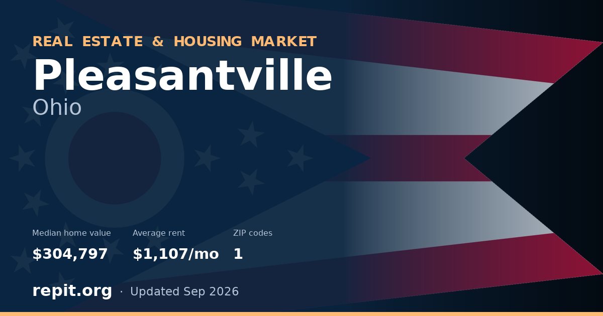 Pleasantville, OH real estate and housing market — median home value $304,797, average rent $1,107/mo, 1 ZIP code