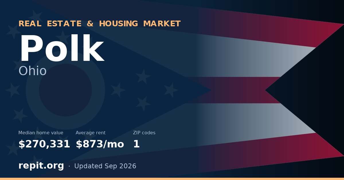 Polk, OH real estate and housing market — median home value $270,331, average rent $873/mo, 1 ZIP code