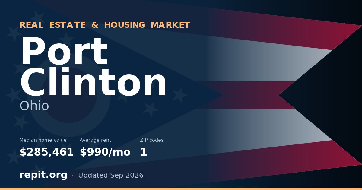 Port Clinton, OH real estate and housing market — median home value $285,461, average rent $990/mo, 1 ZIP code