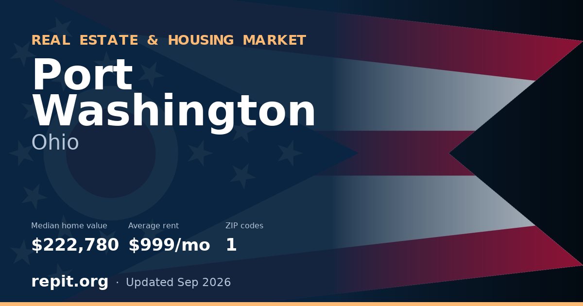Port Washington, OH real estate and housing market — median home value $222,780, average rent $999/mo, 1 ZIP code
