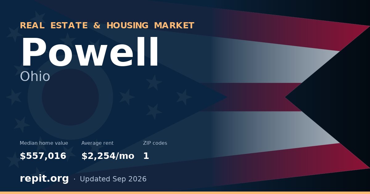 Powell, OH real estate and housing market — median home value $557,016, average rent $2,254/mo, 1 ZIP code