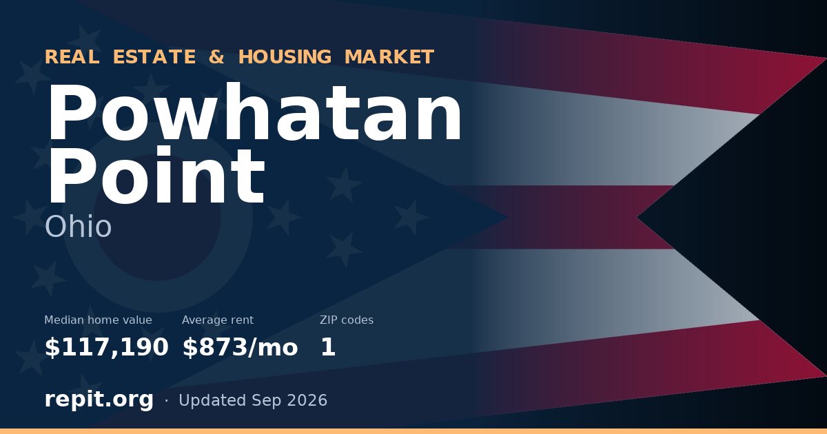 Powhatan Point, OH real estate and housing market — median home value $117,190, average rent $873/mo, 1 ZIP code
