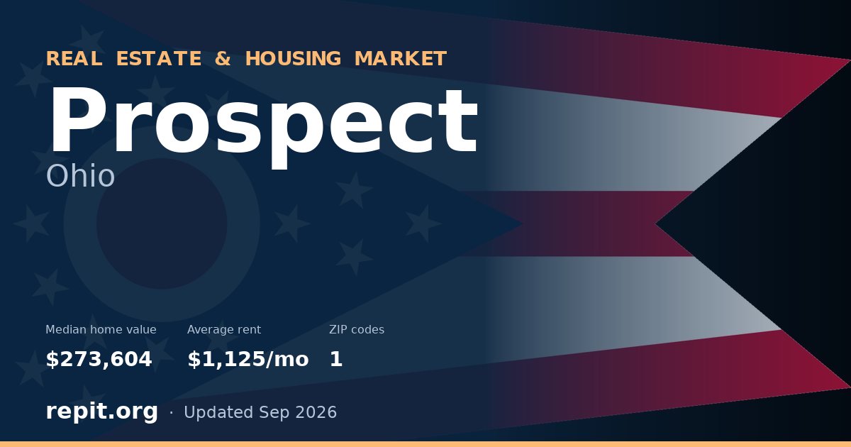 Prospect, OH real estate and housing market — median home value $273,604, average rent $1,125/mo, 1 ZIP code