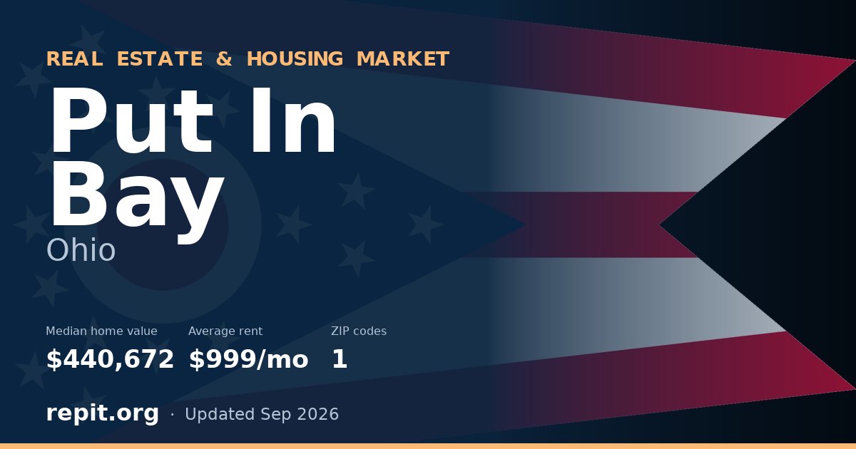 Put In Bay, OH real estate and housing market — median home value $440,672, average rent $999/mo, 1 ZIP code