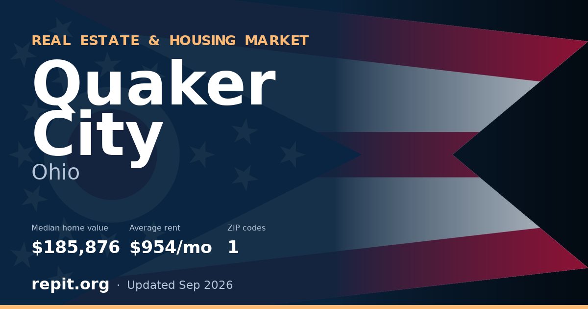 Quaker City, OH real estate and housing market — median home value $185,876, average rent $954/mo, 1 ZIP code