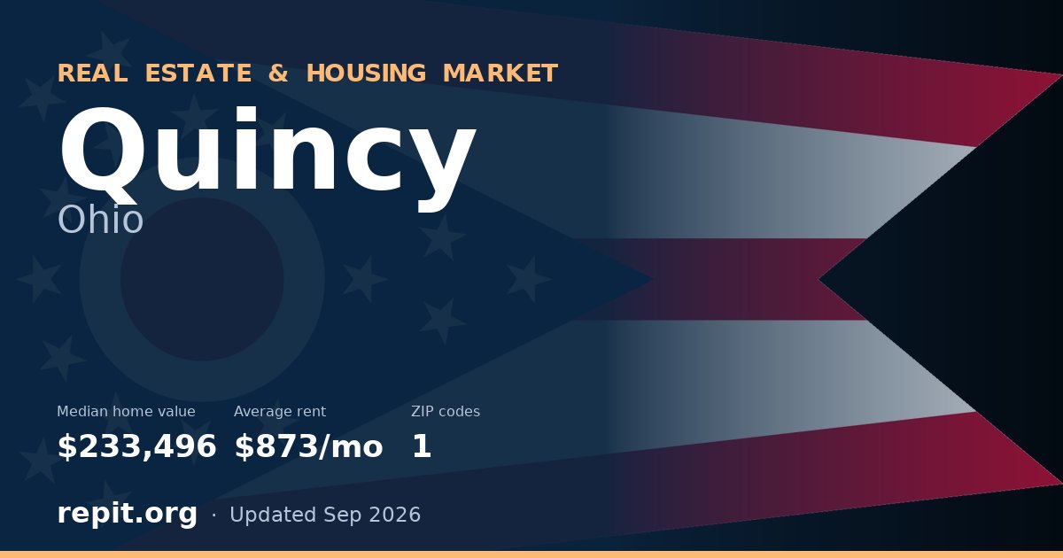 Quincy, OH real estate and housing market — median home value $233,496, average rent $873/mo, 1 ZIP code
