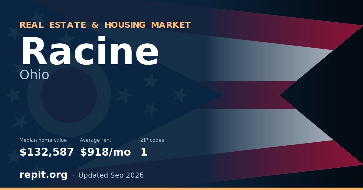 Racine, OH real estate and housing market — median home value $132,587, average rent $918/mo, 1 ZIP code