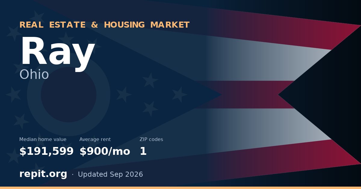 Ray, OH real estate and housing market — median home value $191,599, average rent $900/mo, 1 ZIP code