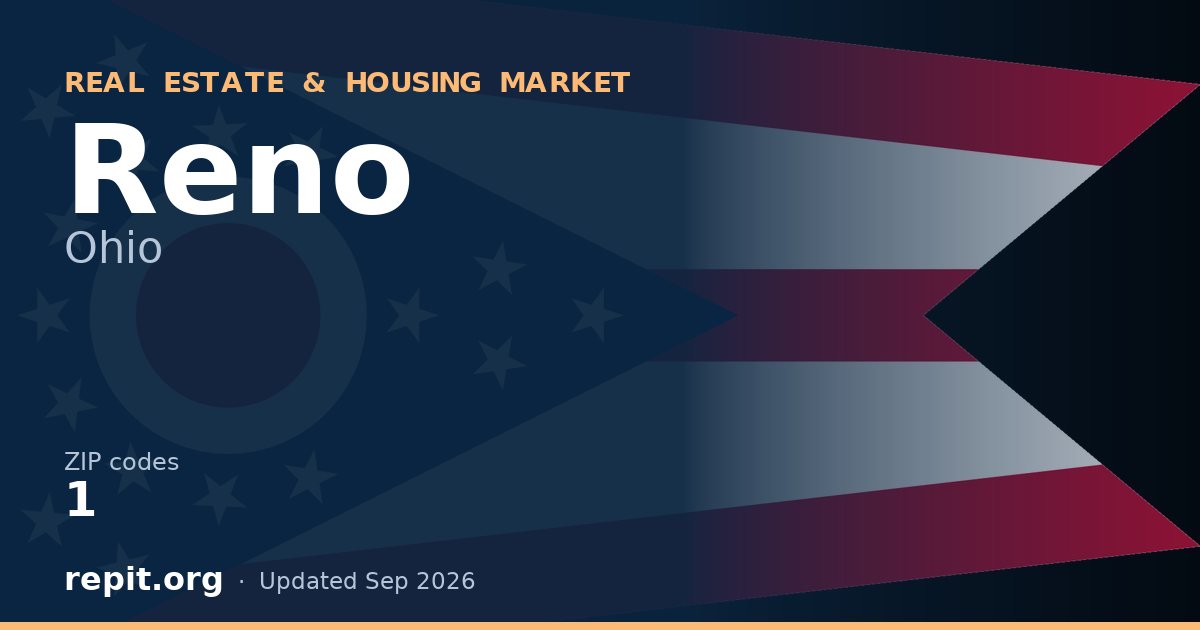 Reno, OH real estate and housing market — 1 ZIP code