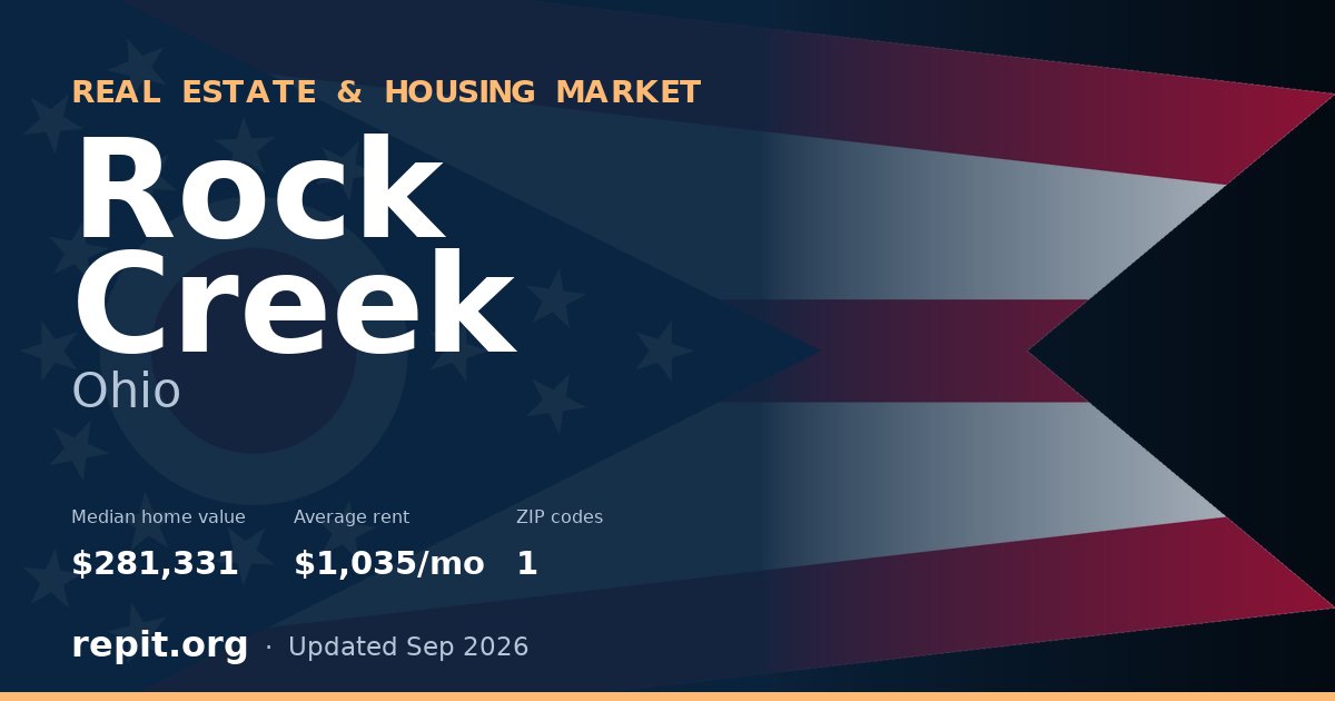 Rock Creek, OH real estate and housing market — median home value $281,331, average rent $1,035/mo, 1 ZIP code