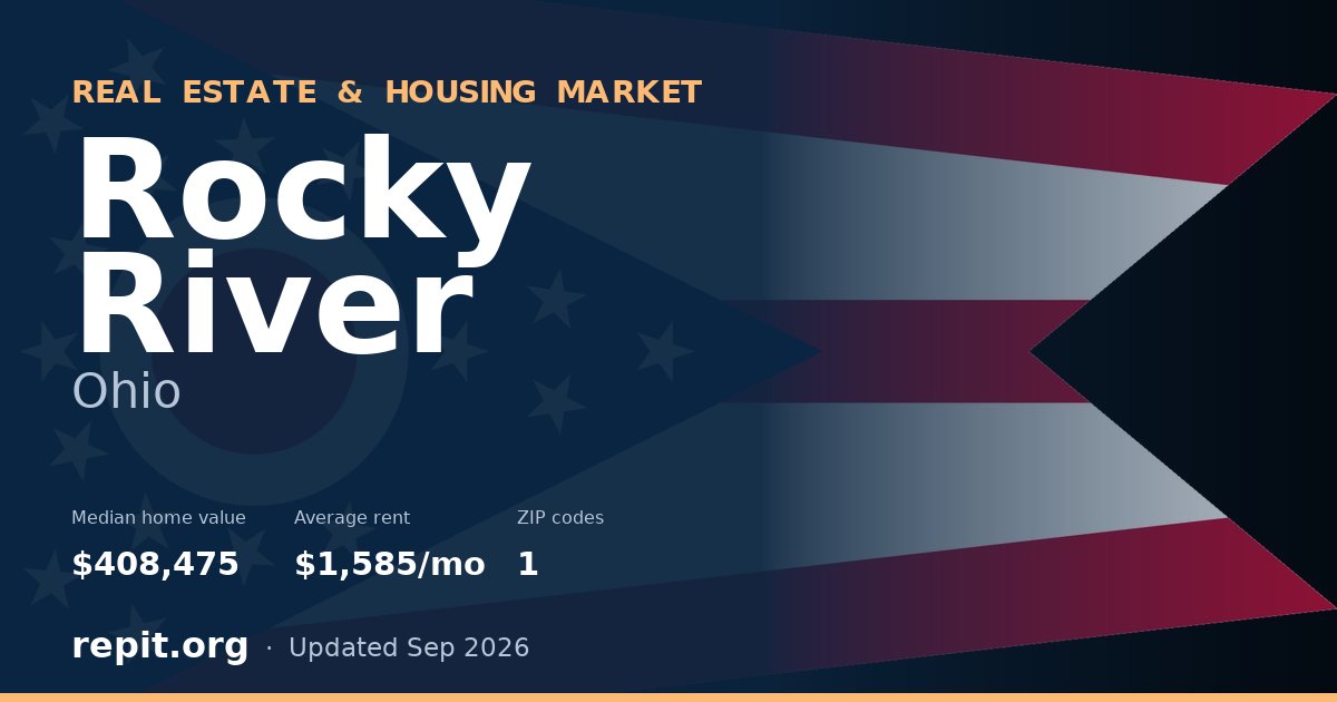 Rocky River, OH real estate and housing market — median home value $408,475, average rent $1,585/mo, 1 ZIP code