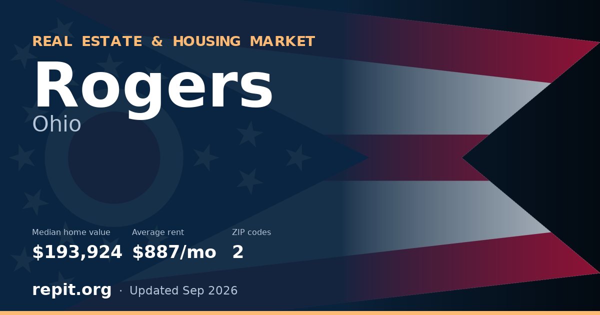 Rogers, OH real estate and housing market — median home value $193,924, average rent $887/mo, 2 ZIP codes