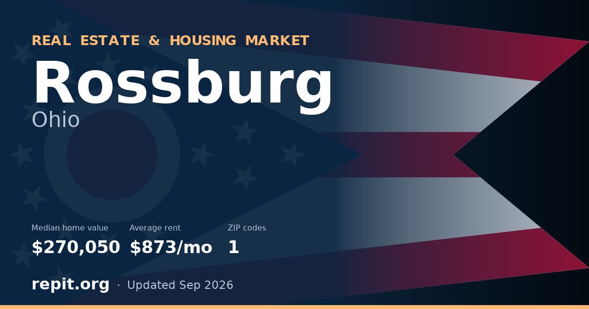 Rossburg, OH real estate and housing market — median home value $270,050, average rent $873/mo, 1 ZIP code