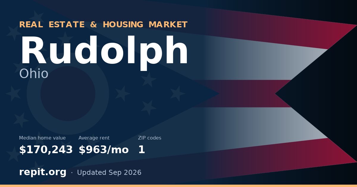 Rudolph, OH real estate and housing market — median home value $170,243, average rent $963/mo, 1 ZIP code