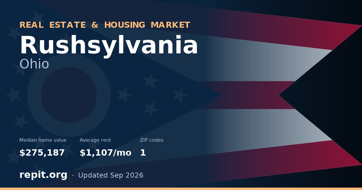 Rushsylvania, OH real estate and housing market — median home value $275,187, average rent $1,107/mo, 1 ZIP code