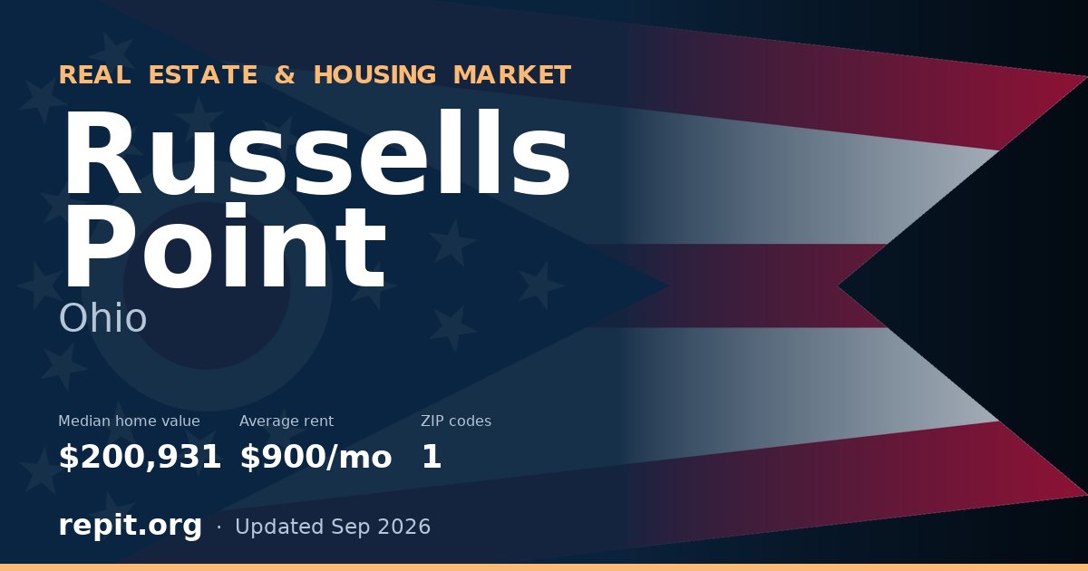 Russells Point, OH real estate and housing market — median home value $200,931, average rent $900/mo, 1 ZIP code