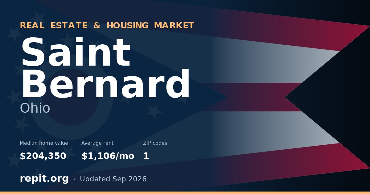 Saint Bernard, OH real estate and housing market — median home value $204,350, average rent $1,106/mo, 1 ZIP code