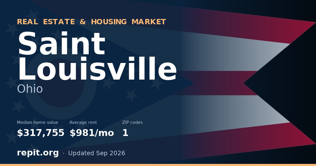 Saint Louisville, OH real estate and housing market — median home value $317,755, average rent $981/mo, 1 ZIP code
