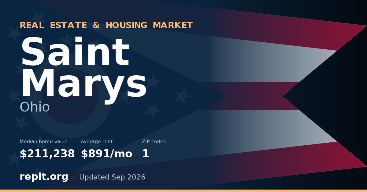 Saint Marys, OH real estate and housing market — median home value $211,238, average rent $891/mo, 1 ZIP code