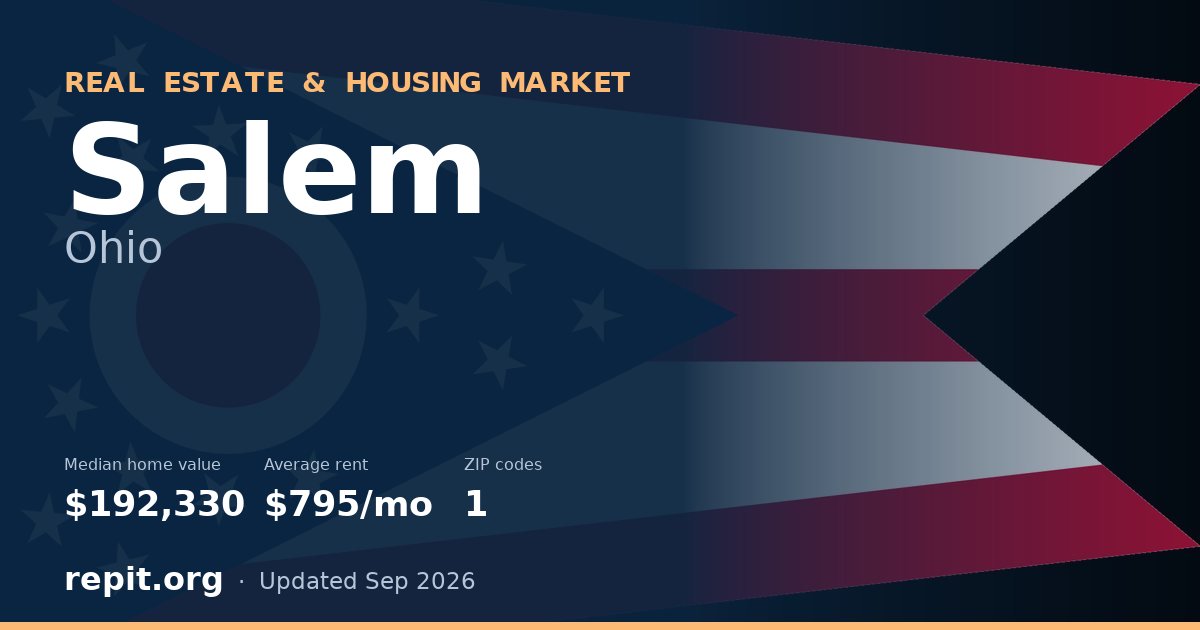 Salem, OH real estate and housing market — median home value $192,330, average rent $795/mo, 1 ZIP code