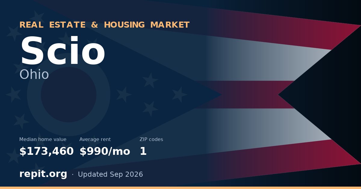 Scio, OH real estate and housing market — median home value $173,460, average rent $990/mo, 1 ZIP code