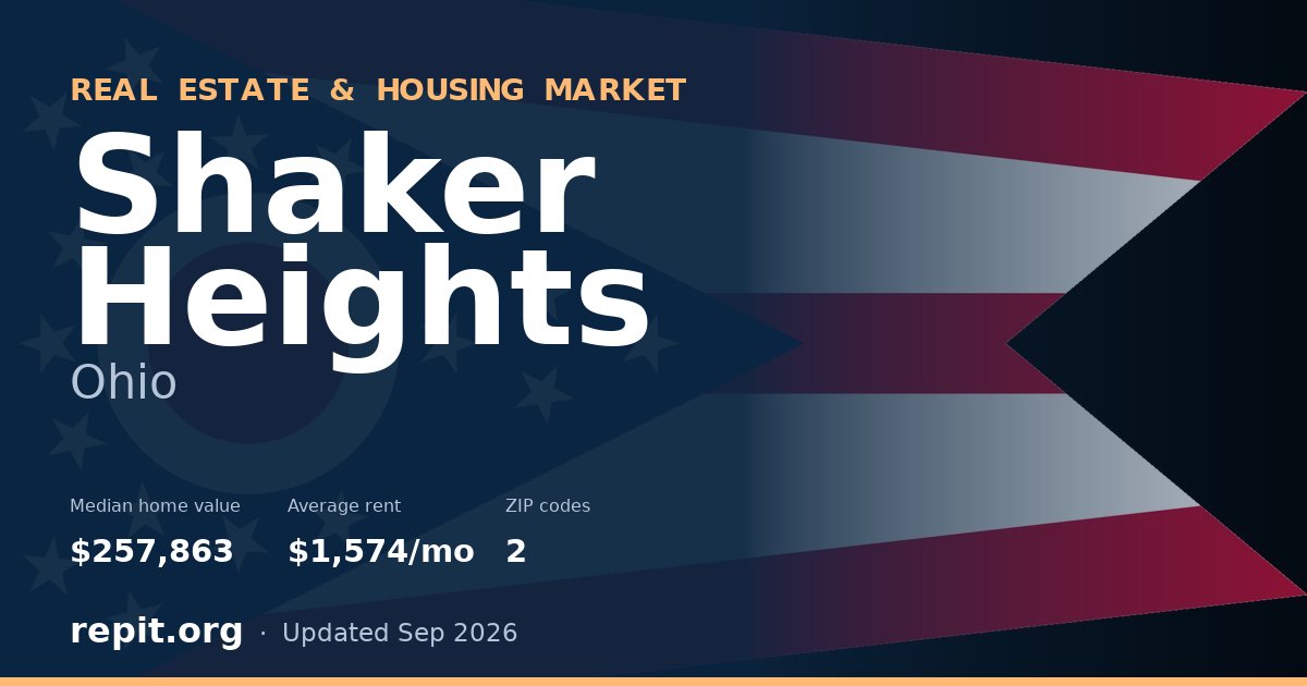 Shaker Heights, OH real estate and housing market — median home value $257,863, average rent $1,574/mo, 2 ZIP codes