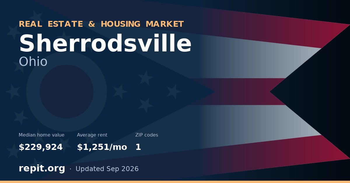 Sherrodsville, OH real estate and housing market — median home value $229,924, average rent $1,251/mo, 1 ZIP code