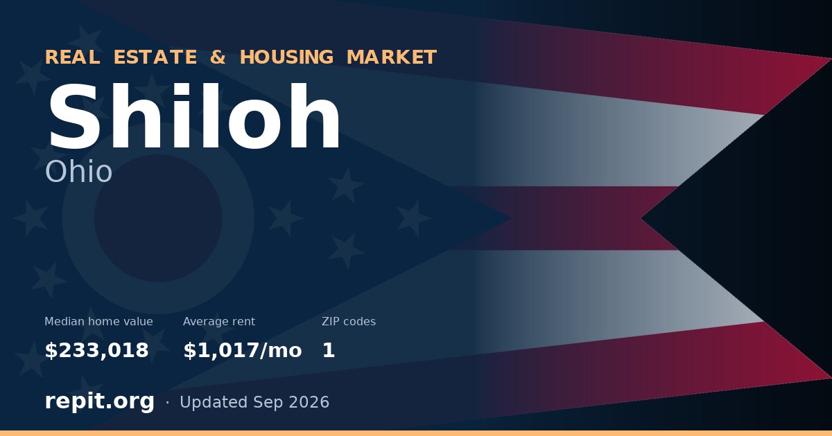 Shiloh, OH real estate and housing market — median home value $233,018, average rent $1,017/mo, 1 ZIP code