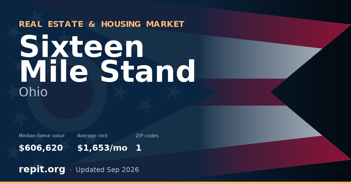 Sixteen Mile Stand, OH real estate and housing market — median home value $606,620, average rent $1,653/mo, 1 ZIP code
