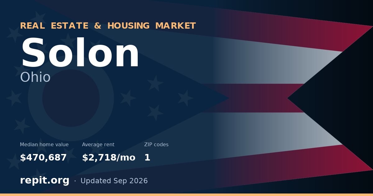 Solon, OH real estate and housing market — median home value $470,687, average rent $2,718/mo, 1 ZIP code