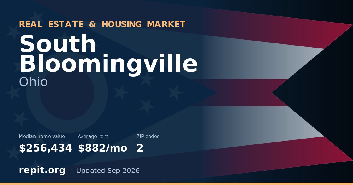 South Bloomingville, OH real estate and housing market — median home value $256,434, average rent $882/mo, 2 ZIP codes