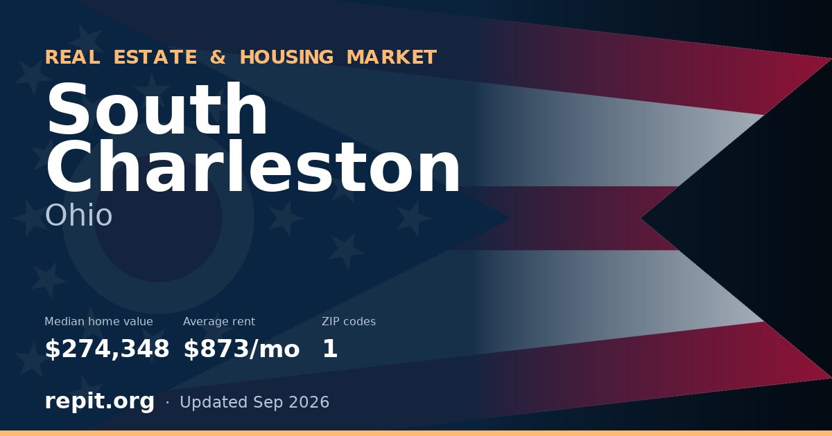 South Charleston, OH real estate and housing market — median home value $274,348, average rent $873/mo, 1 ZIP code