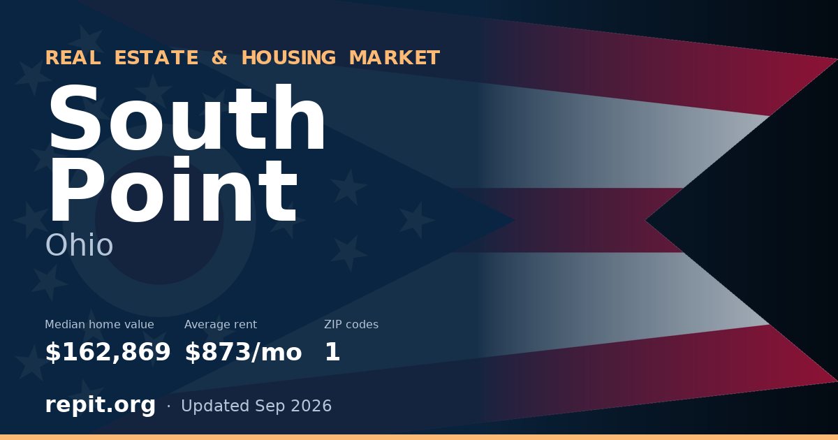 South Point, OH real estate and housing market — median home value $162,869, average rent $873/mo, 1 ZIP code