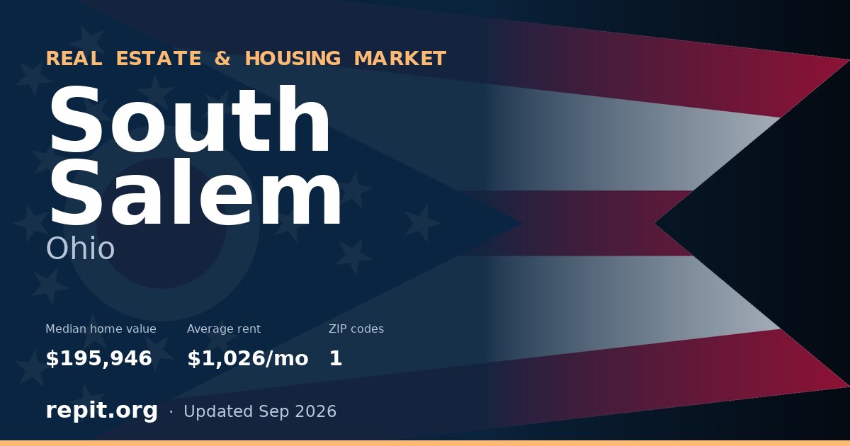 South Salem, OH real estate and housing market — median home value $195,946, average rent $1,026/mo, 1 ZIP code