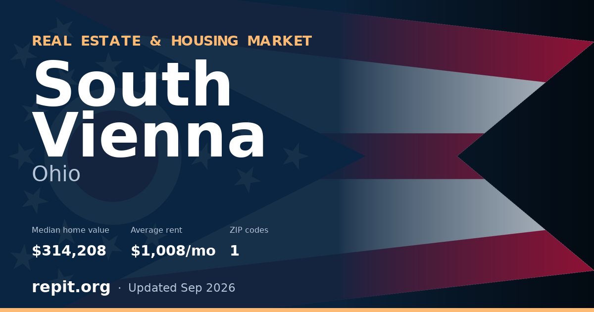 South Vienna, OH real estate and housing market — median home value $314,208, average rent $1,008/mo, 1 ZIP code