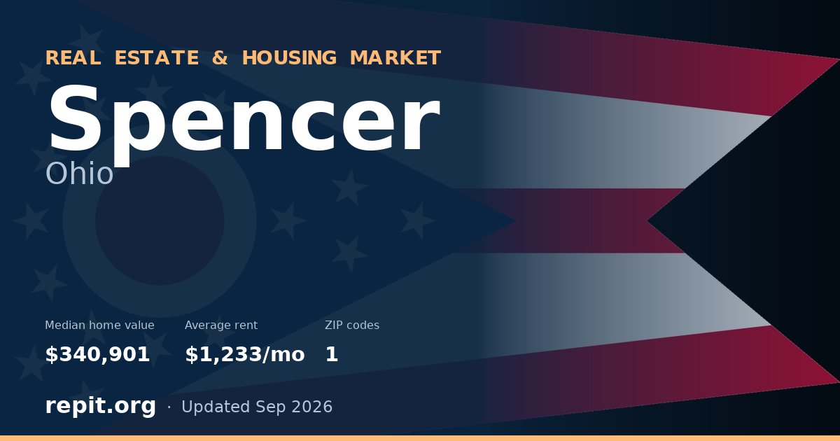 Spencer, OH real estate and housing market — median home value $340,901, average rent $1,233/mo, 1 ZIP code