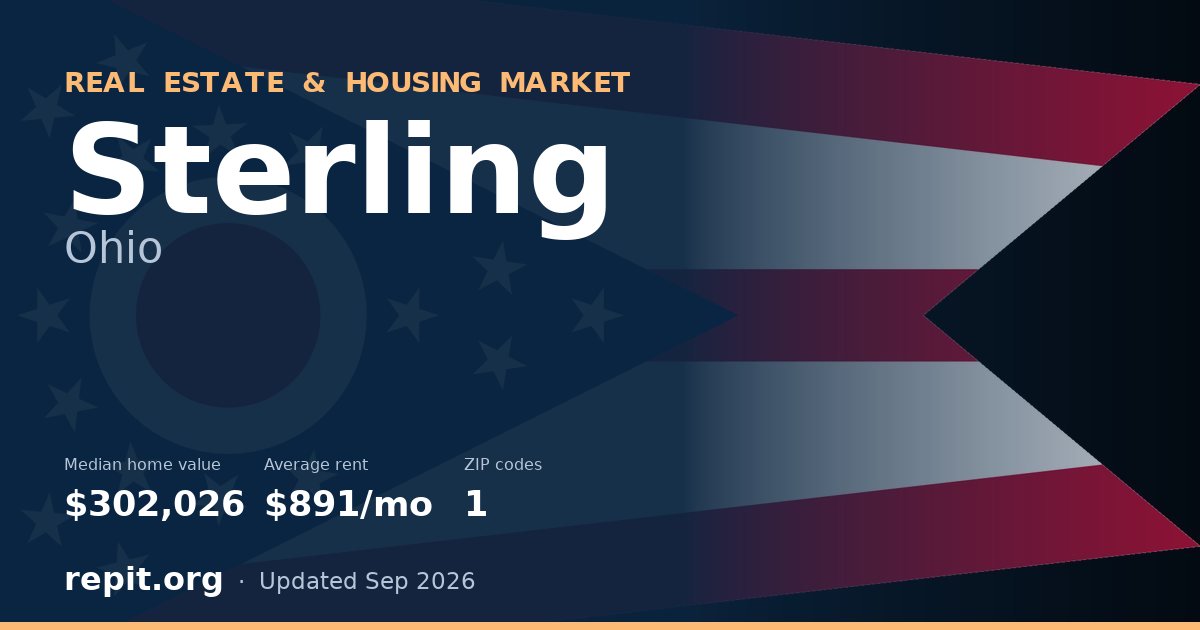 Sterling, OH real estate and housing market — median home value $302,026, average rent $891/mo, 1 ZIP code