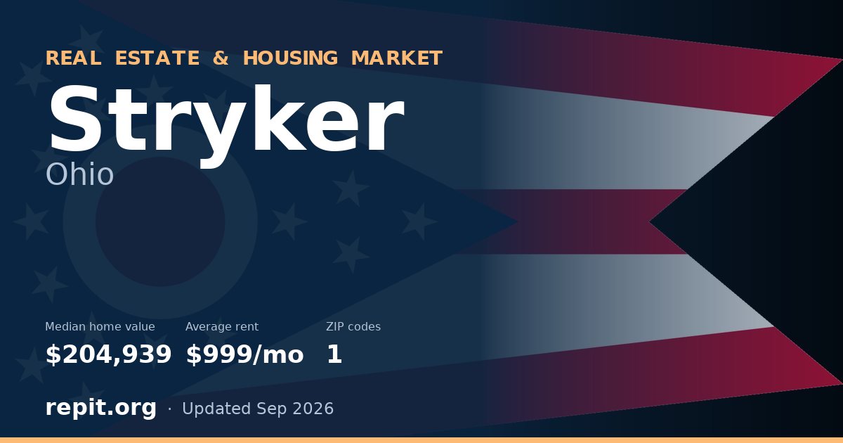 Stryker, OH real estate and housing market — median home value $204,939, average rent $999/mo, 1 ZIP code